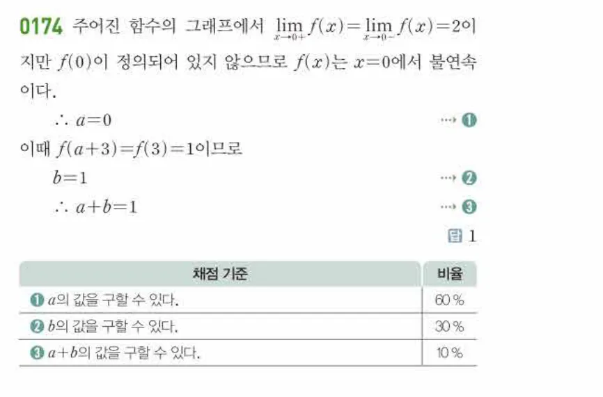 쎈미적분1-0174 해설이미지