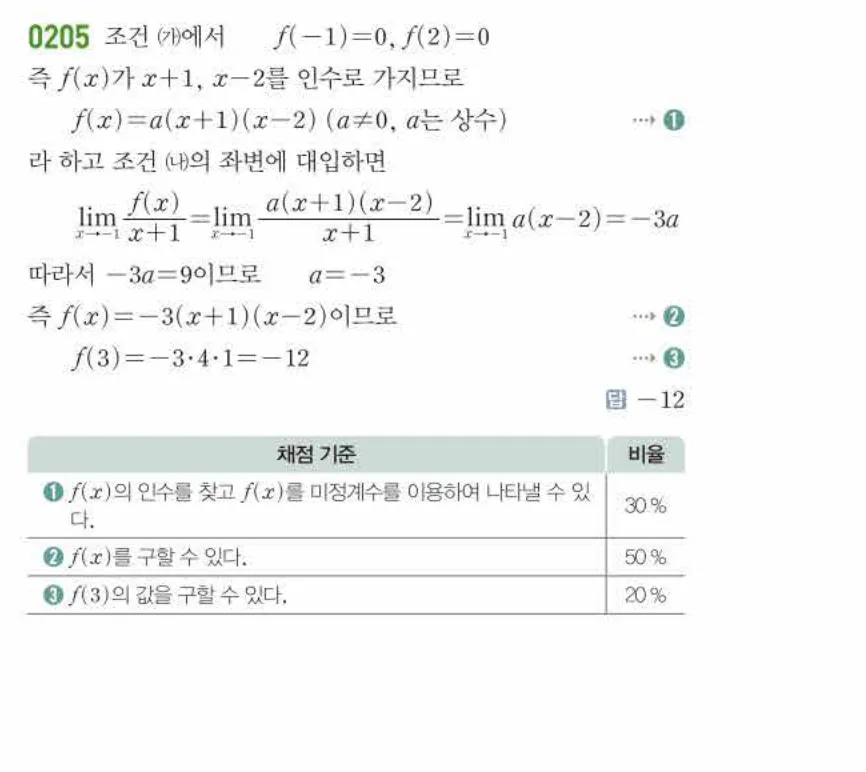 쎈미적분1-0205 해설이미지
