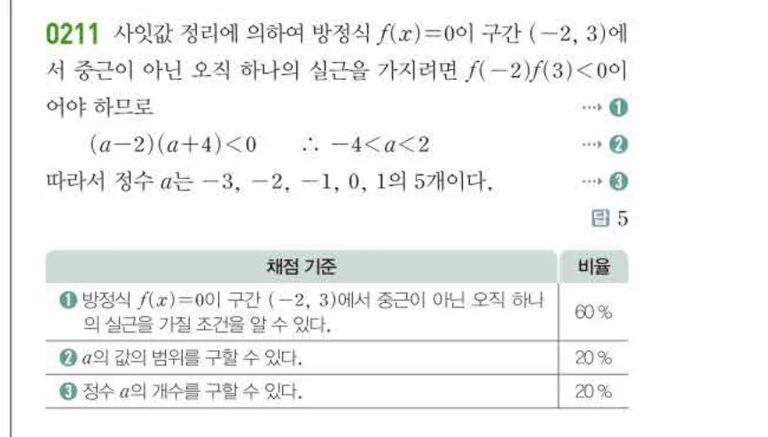 쎈미적분1-0211 해설이미지