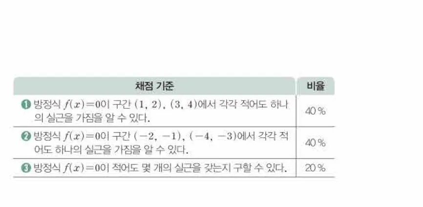 쎈미적분1-0215 해설이미지
