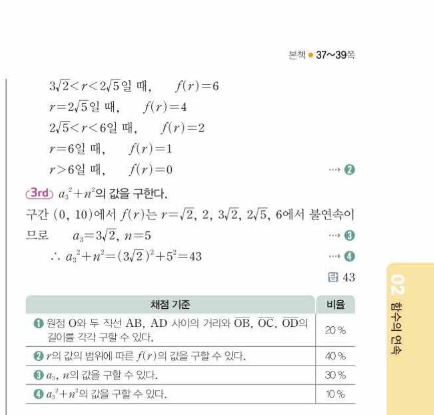 쎈미적분1-0221 해설이미지