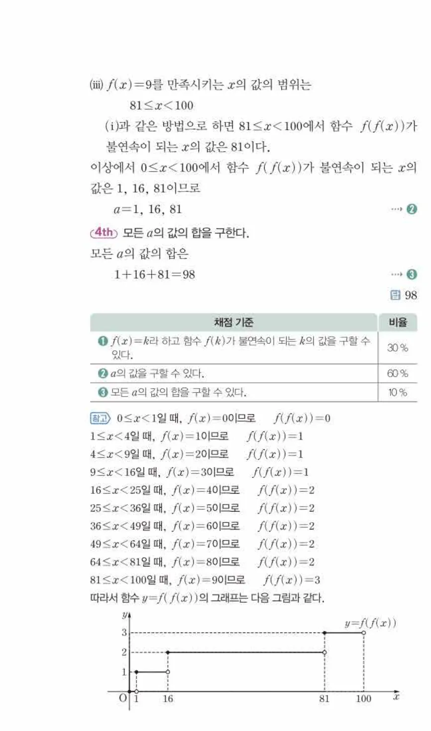 쎈미적분1-0224 해설이미지