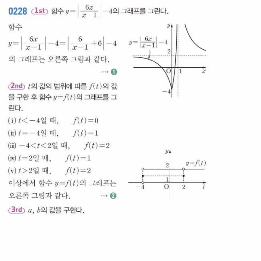 쎈미적분1-0228 해설이미지