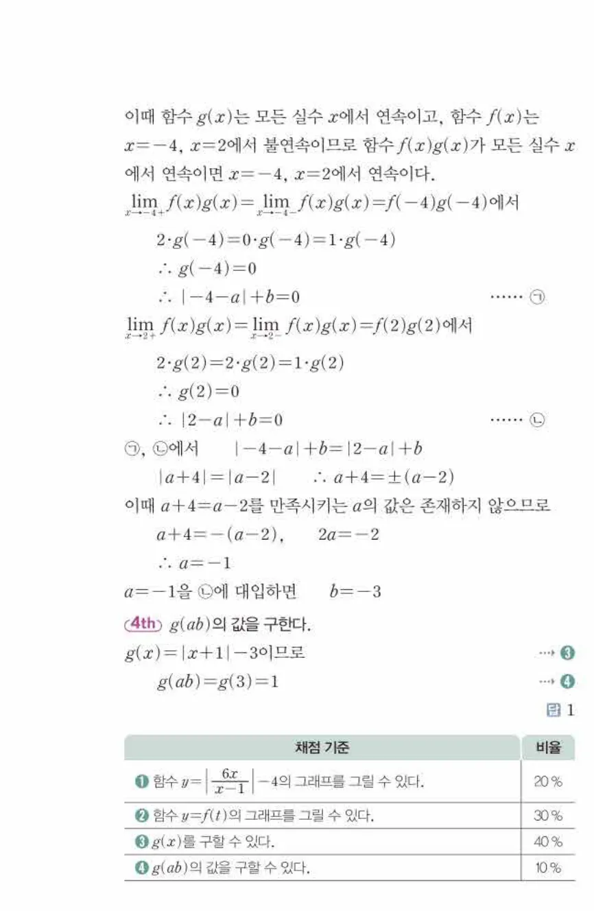 쎈미적분1-0228 해설이미지