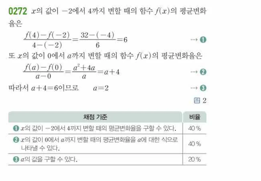 쎈미적분1-0272 해설이미지