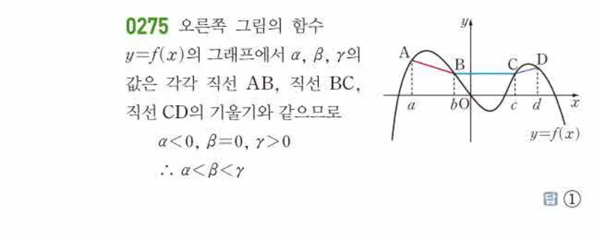 쎈미적분1-0275 해설이미지