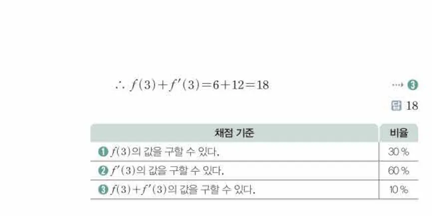 쎈미적분1-0288 해설이미지
