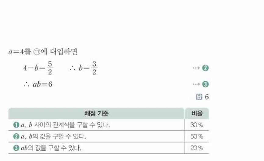 쎈미적분1-0304 해설이미지