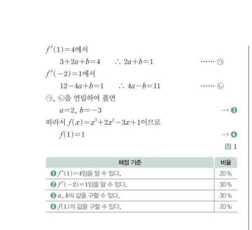 쎈미적분1-0327 해설이미지