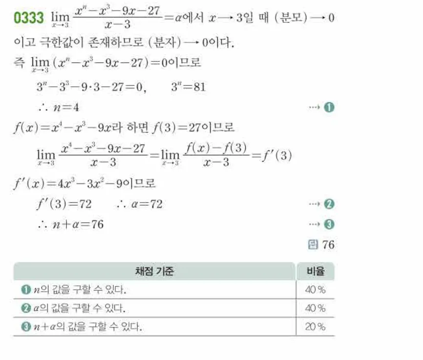 쎈미적분1-0333 해설이미지