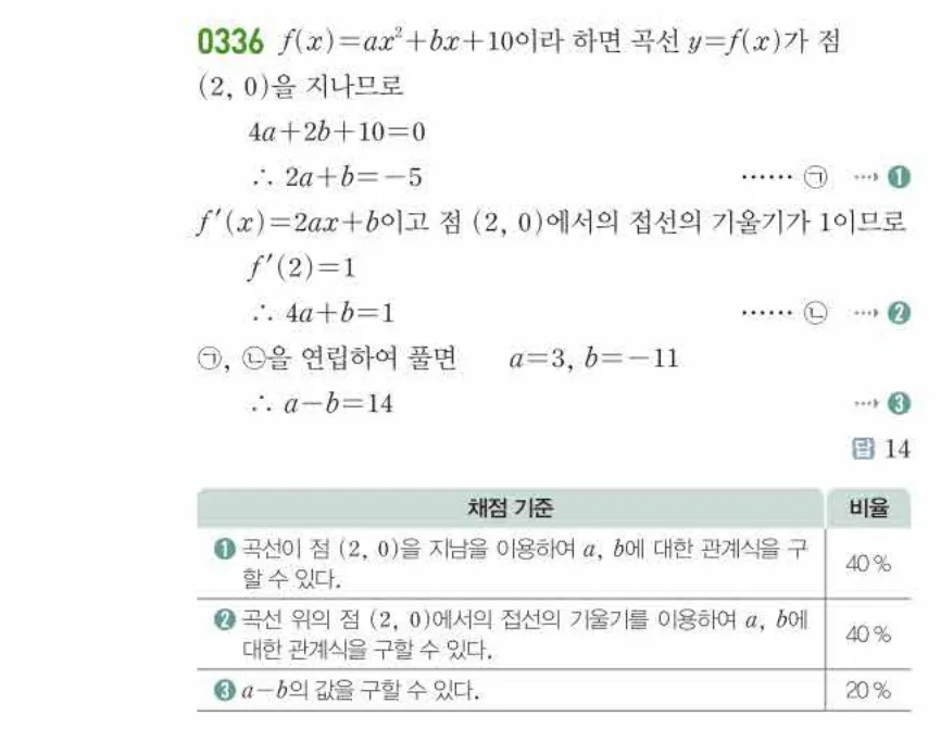 쎈미적분1-0336 해설이미지