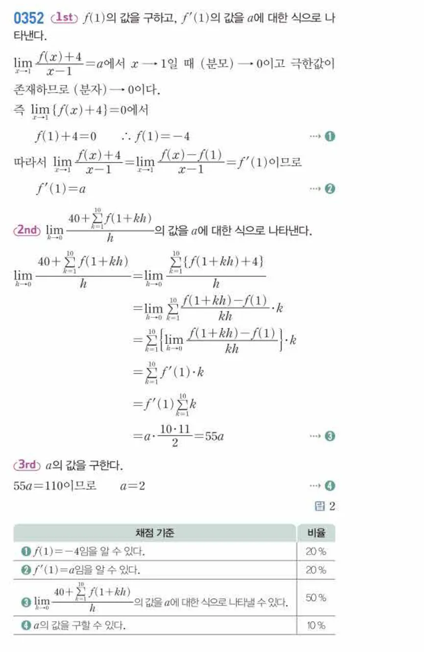 쎈미적분1-0352 해설이미지