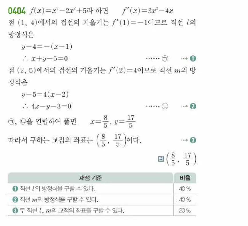 쎈미적분1-0404 해설이미지