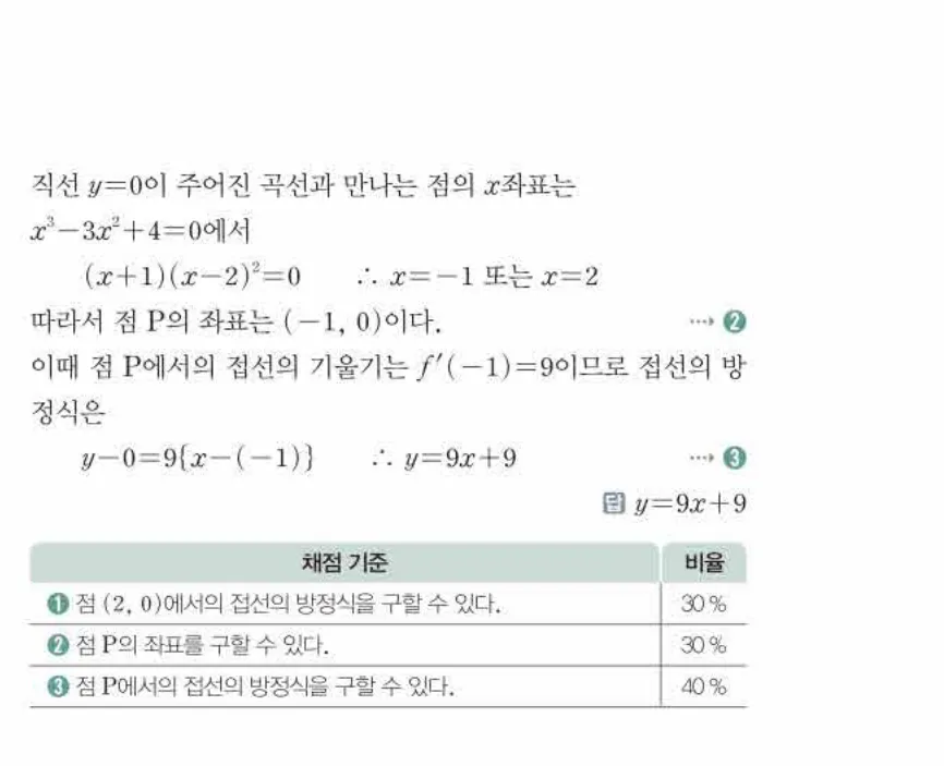 쎈미적분1-0415 해설이미지