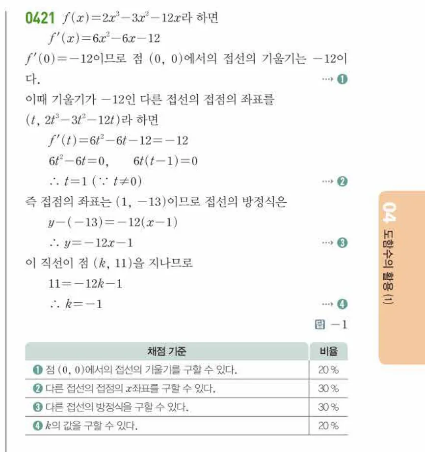 쎈미적분1-0421 해설이미지