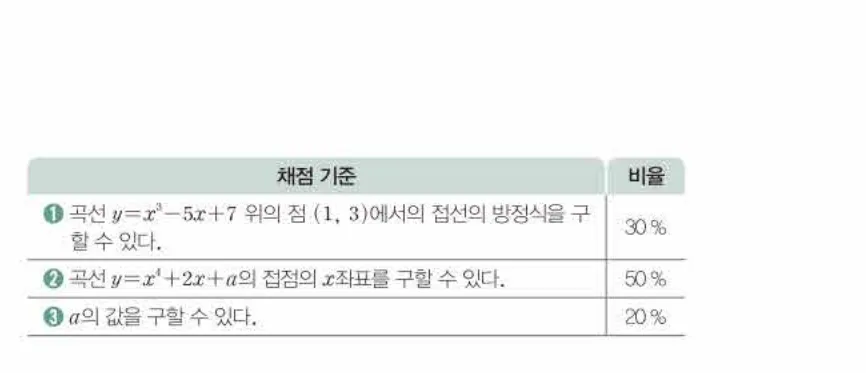 쎈미적분1-0426 해설이미지