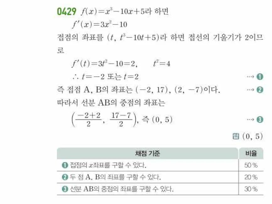 쎈미적분1-0429 해설이미지