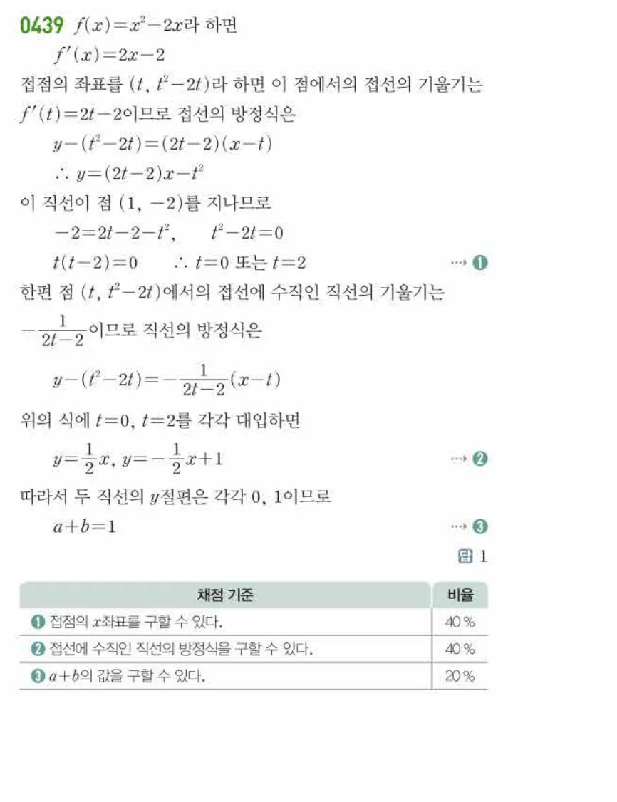 쎈미적분1-0439 해설이미지