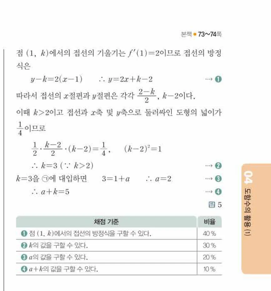 쎈미적분1-0454 해설이미지