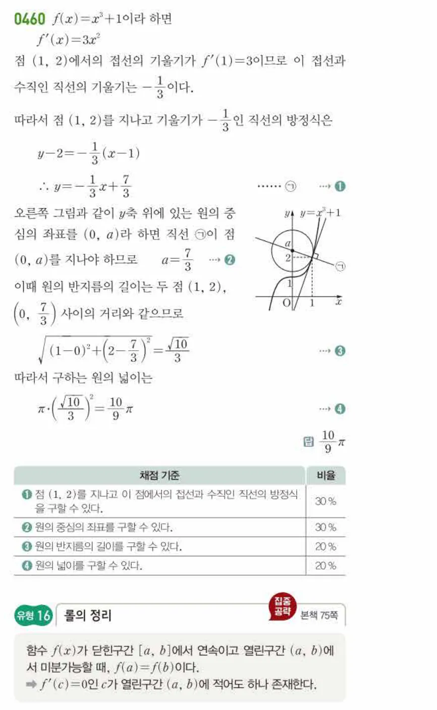 쎈미적분1-0460 해설이미지
