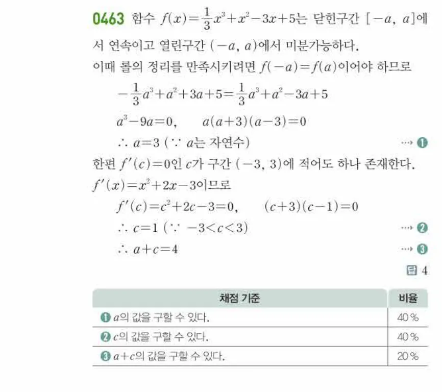 쎈미적분1-0463 해설이미지