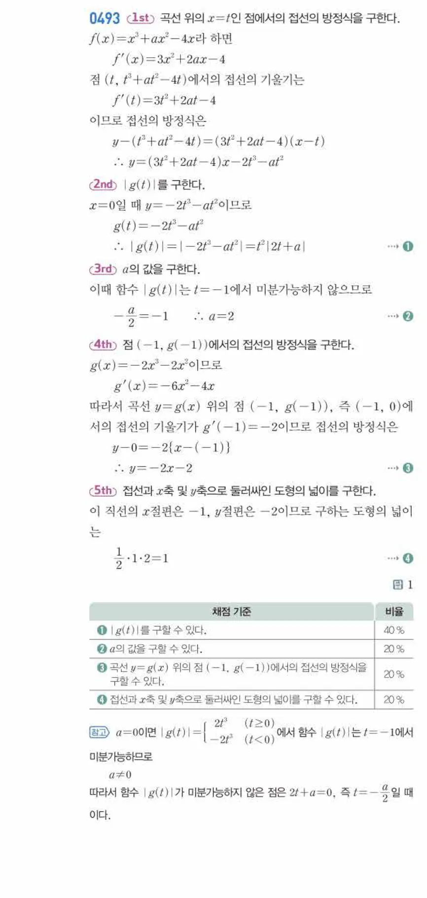 쎈미적분1-0493 해설이미지