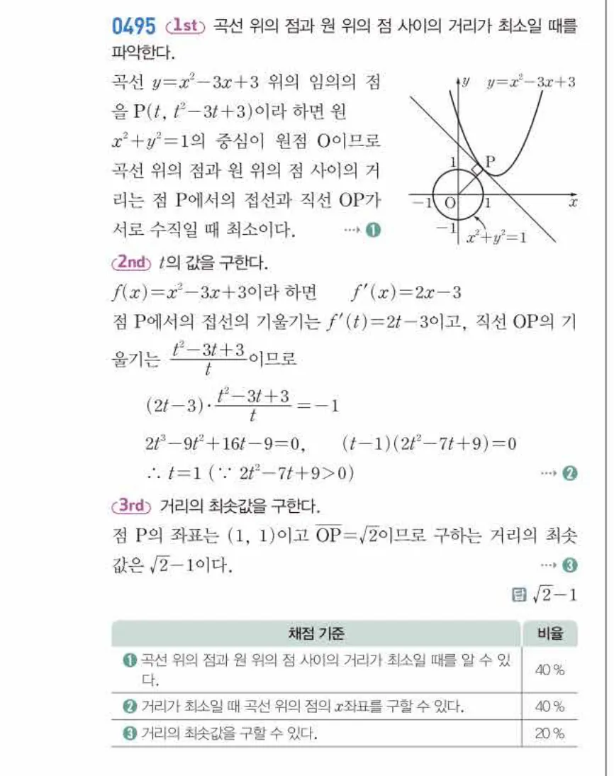 쎈미적분1-0495 해설이미지