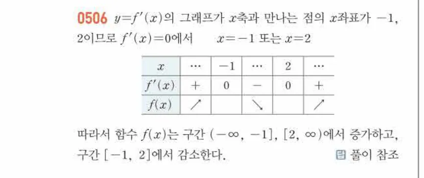쎈미적분1-0506 해설이미지