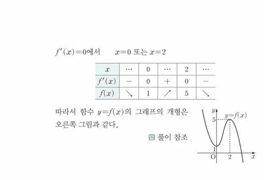 쎈미적분1-0517 해설이미지