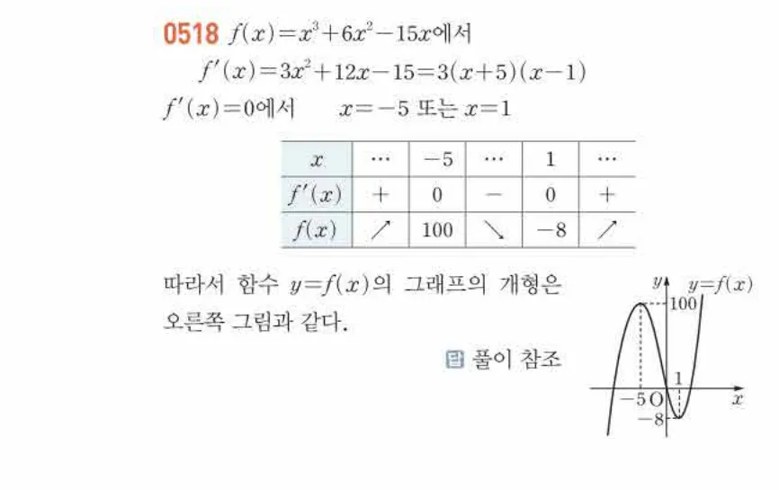 쎈미적분1-0518 해설이미지