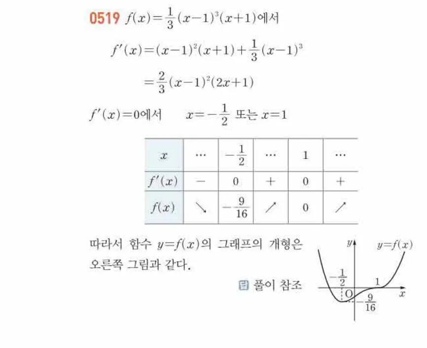 쎈미적분1-0519 해설이미지