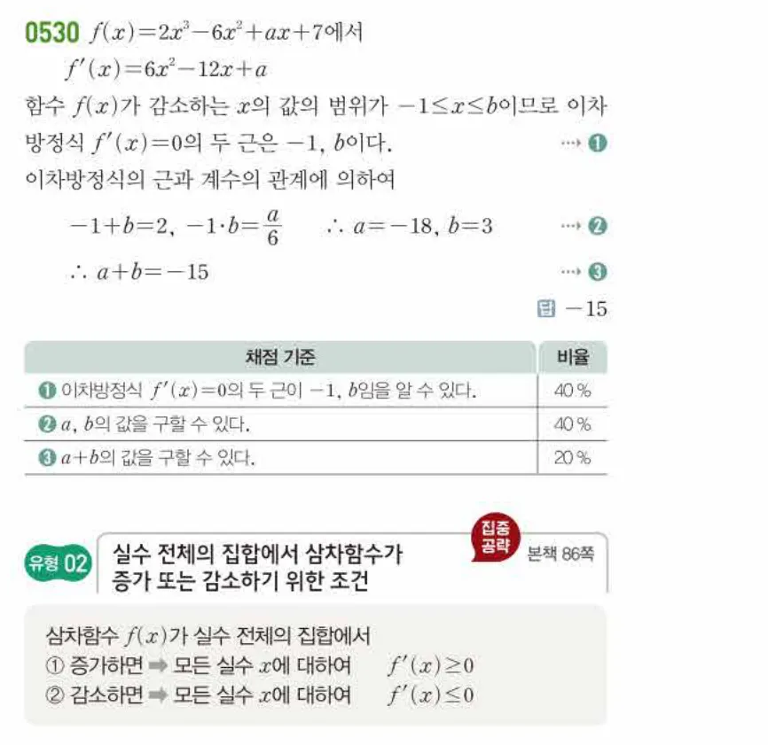 쎈미적분1-0530 해설이미지