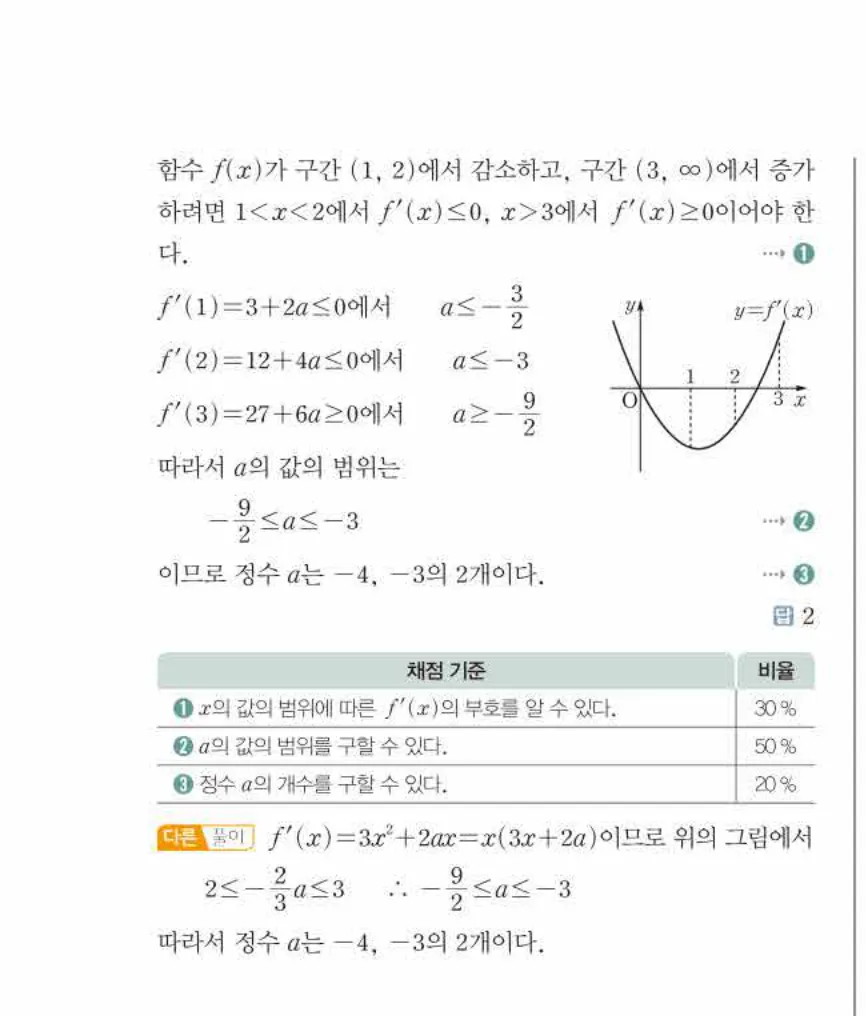 쎈미적분1-0540 해설이미지