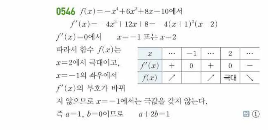 쎈미적분1-0546 해설이미지