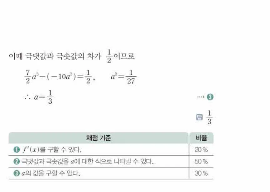 쎈미적분1-0554 해설이미지