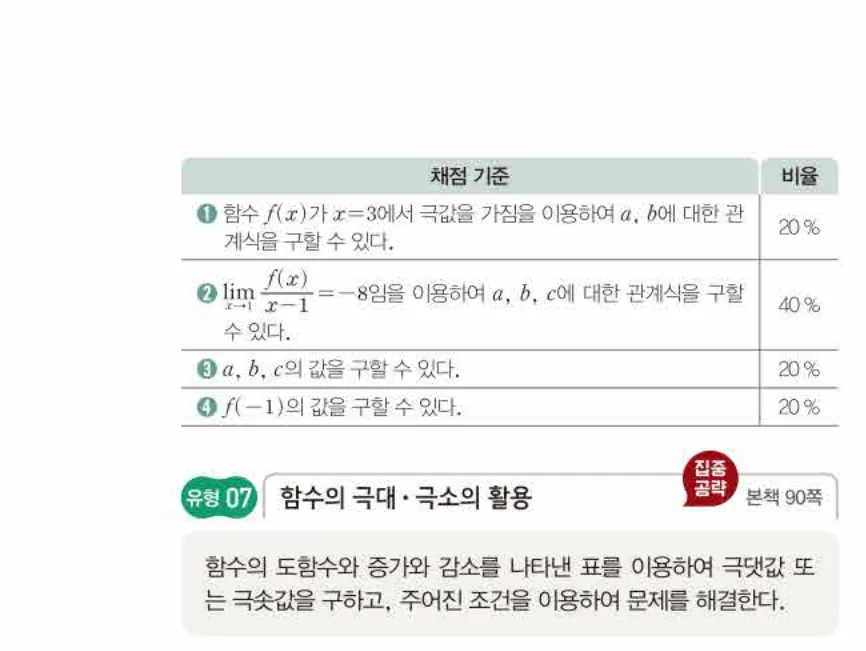 쎈미적분1-0556 해설이미지