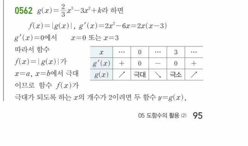 쎈미적분1-0562 해설이미지
