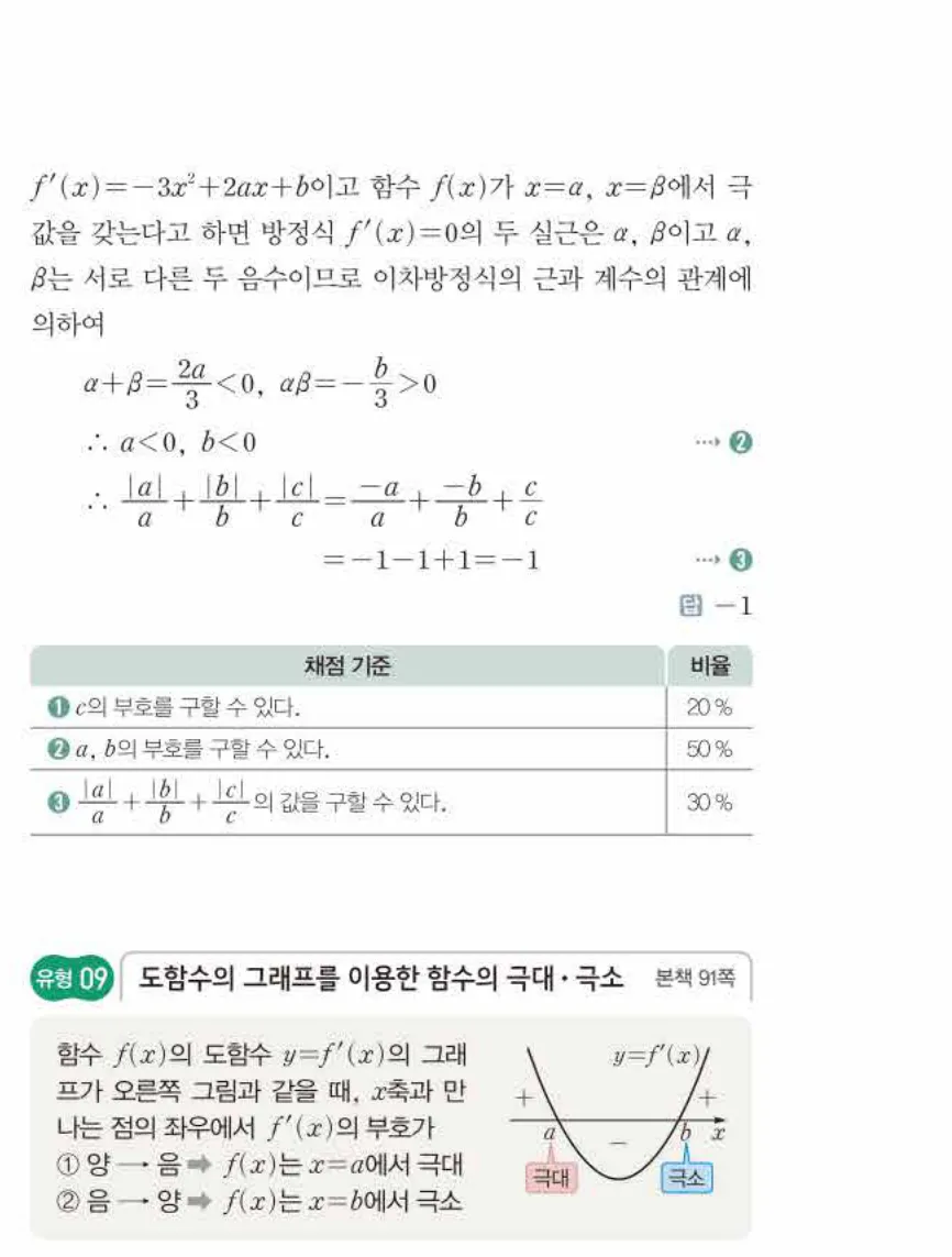 쎈미적분1-0565 해설이미지