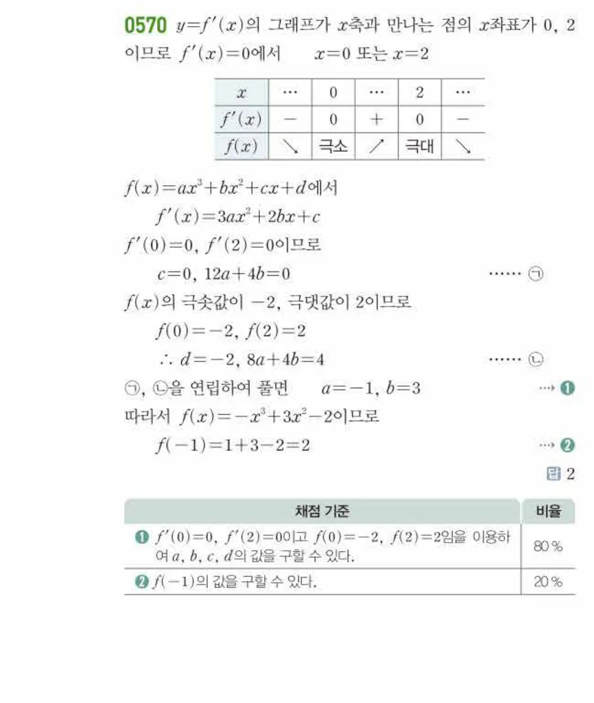 쎈미적분1-0570 해설이미지