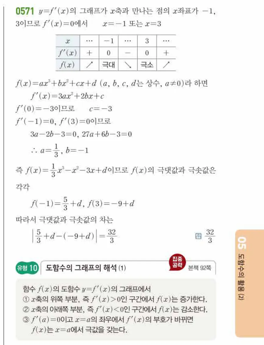 쎈미적분1-0571 해설이미지