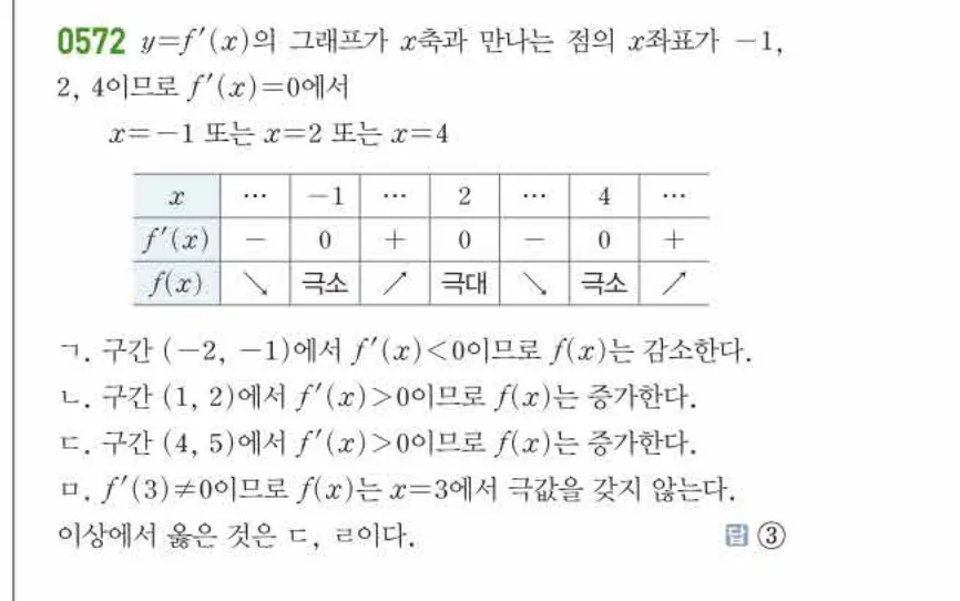 쎈미적분1-0572 해설이미지