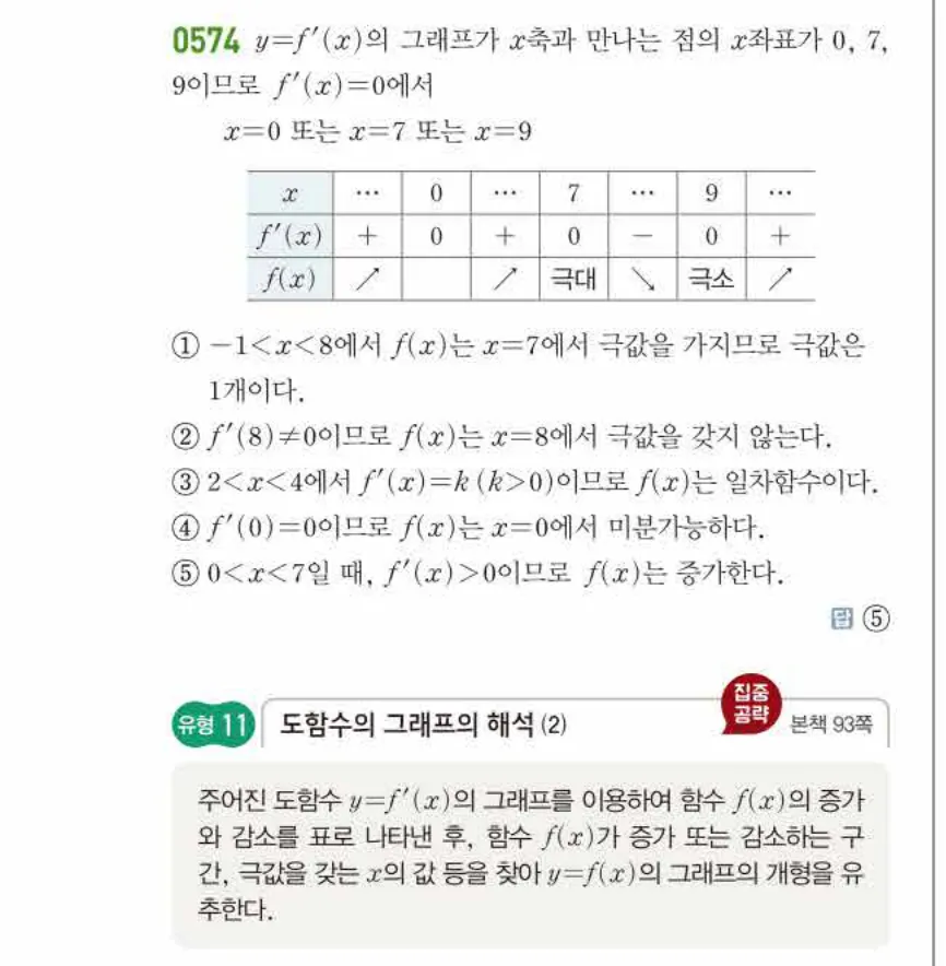 쎈미적분1-0574 해설이미지