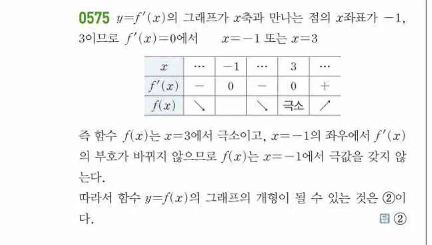 쎈미적분1-0575 해설이미지