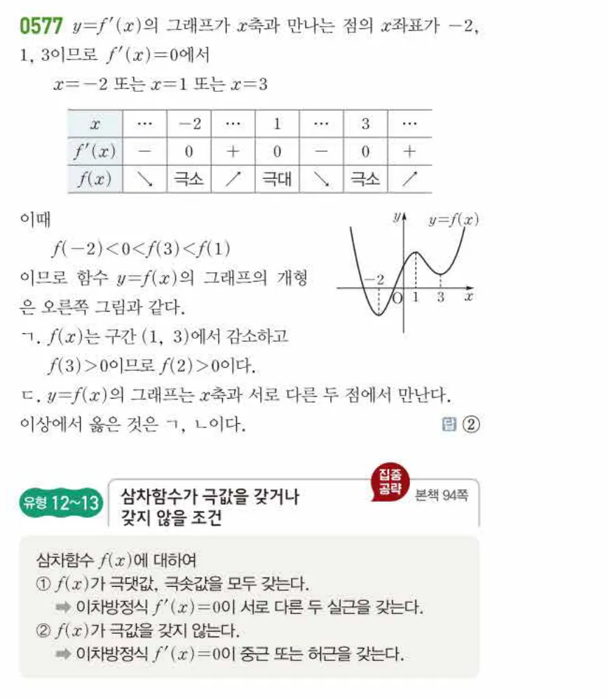 쎈미적분1-0577 해설이미지