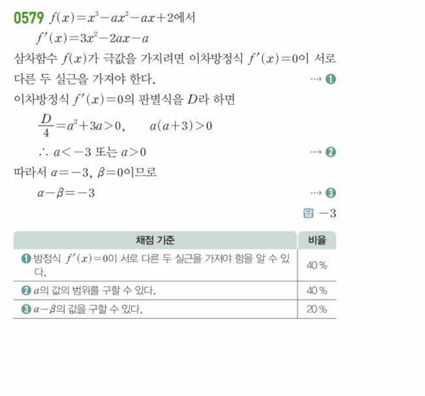 쎈미적분1-0579 해설이미지