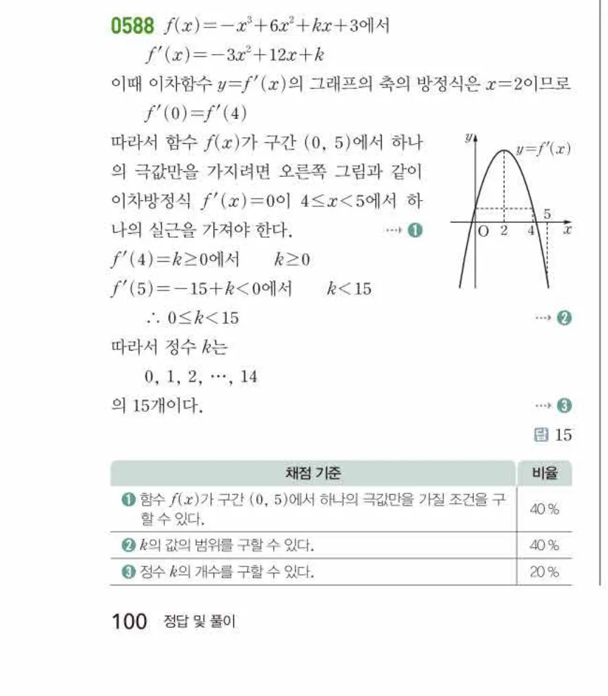 쎈미적분1-0588 해설이미지