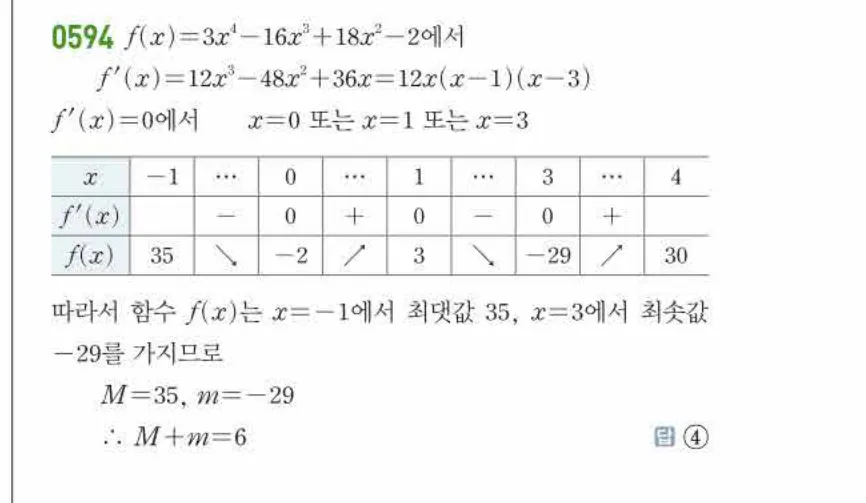 쎈미적분1-0594 해설이미지
