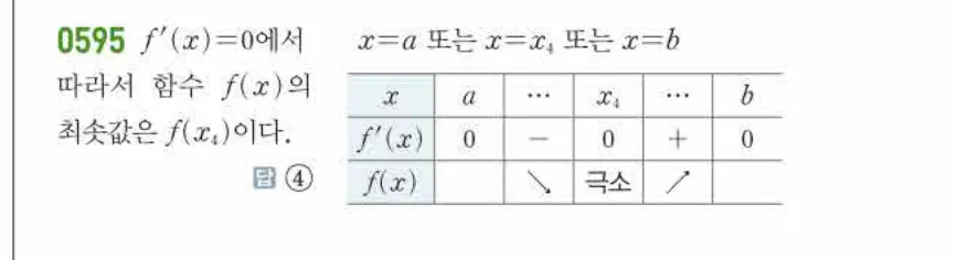 쎈미적분1-0595 해설이미지