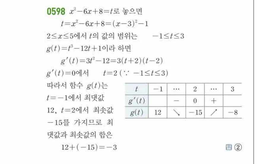 쎈미적분1-0598 해설이미지