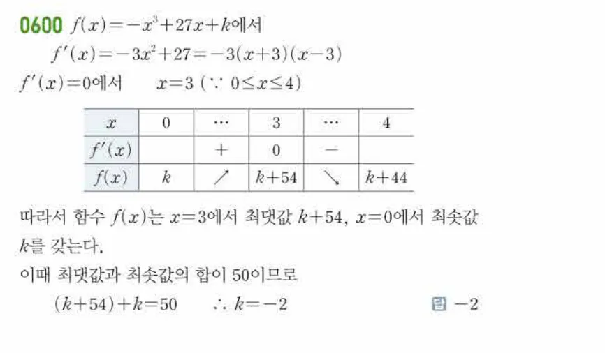 쎈미적분1-0600 해설이미지